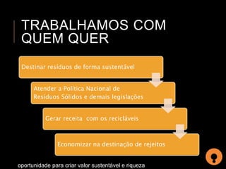 TRABALHAMOS COM 
QUEM QUER 
Destinar resíduos de forma sustentável 
Atender a Política Nacional de 
Resíduos Sólidos e demais legislações 
Gerar receita com os recicláveis 
Economizar na destinação de rejeitos 
oportunidade para criar valor sustentável e riqueza 
 
