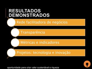 RESULTADOS 
DEMONSTRADOS 
Rede facilitadora de negócios 
Transparência 
Métricas e indicadores 
Projetos: tecnologia e inovação 
oportunidade para criar valor sustentável e riqueza 
 