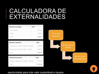 CALCULADORA DE 
EXTERNALIDADES 
10 ton de 
alumínio 
R$ 30 mil em 
oportunidade para criar valor sustentável e riqueza 
receita 
R$ 33,5 mil 
em benefícios 
 