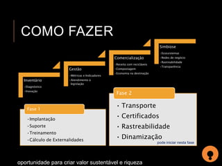 COMO FAZER 
Inventário 
•Diagnóstico 
•Inovação 
Gestão 
•Métricas e Indicadores 
•Atendimento à 
legislação 
Comercialização 
•Receita com recicláveis 
•Compostagem 
•Economia na destinação 
Fase 1 
Fase 2 
oportunidade para criar valor sustentável e riqueza 
Simbiose 
•Ecossistemas 
•Redes de negócio 
•Rastreabilidade 
•Transparência 
•Implantação 
•Suporte 
•Treinamento 
•Cálculo de Externalidades 
• Transporte 
• Certificados 
• Rastreabilidade 
• Dinamização 
pode iniciar nesta fase 
 