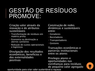 GESTÃO DE RESÍDUOS 
PROMOVE: 
Criação valor através da 
inovação e de atributos 
sustentáveis 
 Transformação de resíduos em 
matéria prima 
 Economia na destinação a 
aterros sanitários 
 Redução de custos operacionais 
e logísticos 
Divulgação dos resultados 
econômicos, benefícios e 
das externalidades 
positivas 
Construção de redes 
dinâmicas e sustentáveis 
entre: 
 Geradores 
 Recicladores 
 Transportadores 
 Gestores 
Transações econômicas e 
parcerias institucionais 
entre os atores 
Privilegia atores e 
oportunidades nas 
vizinhanças para resíduos 
de pequeno valor agregado 
oportunidade para criar valor sustentável e riqueza 
 