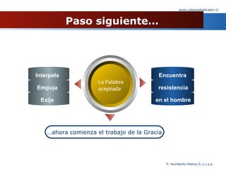 Paso siguiente… … ahora comienza el trabajo de la Gracia Interpela Empuja Exije Encuentra  resistencia en el hombre La Palabra aceptada 