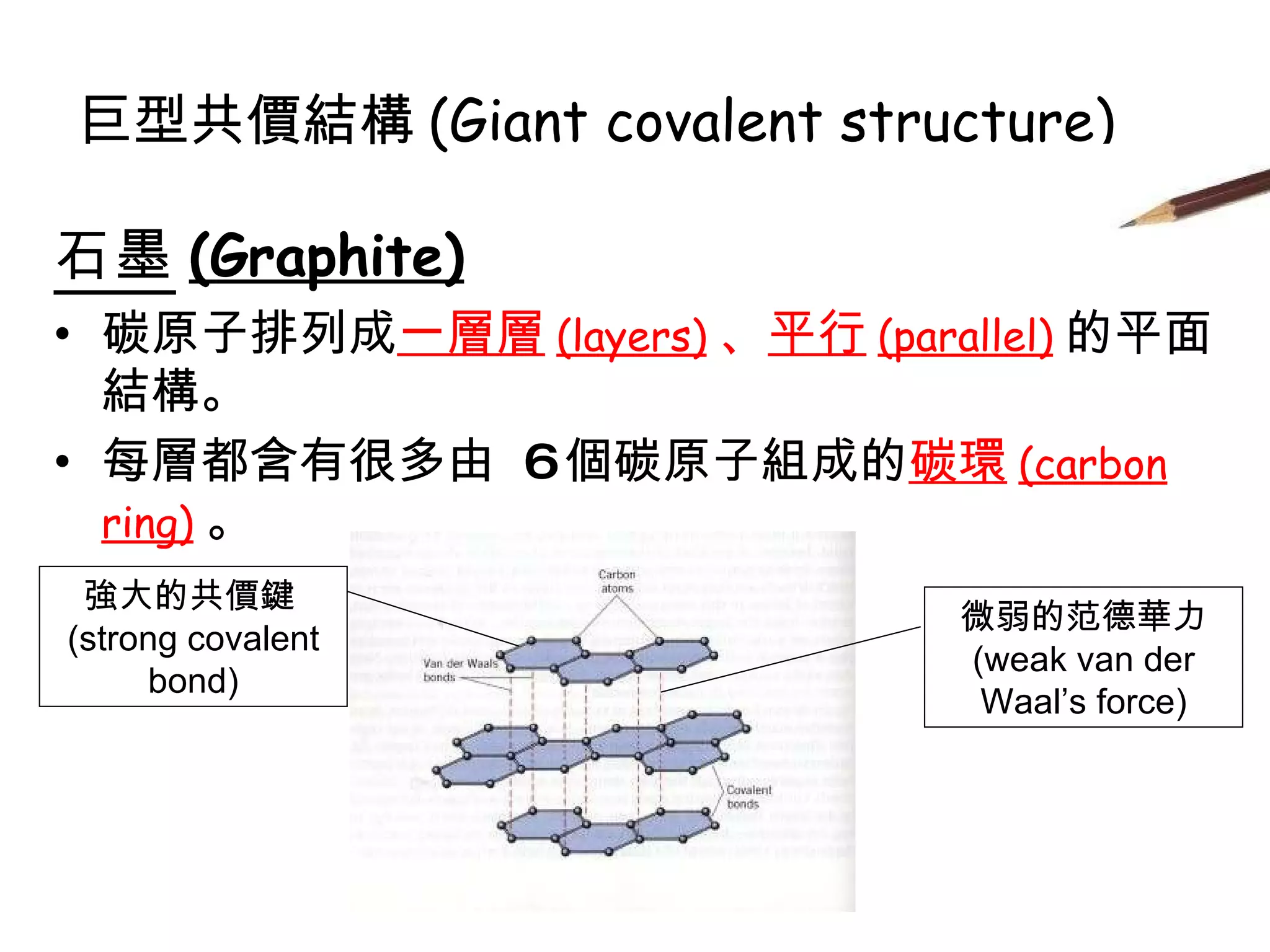 巨型共價結構(Fe) | PPT