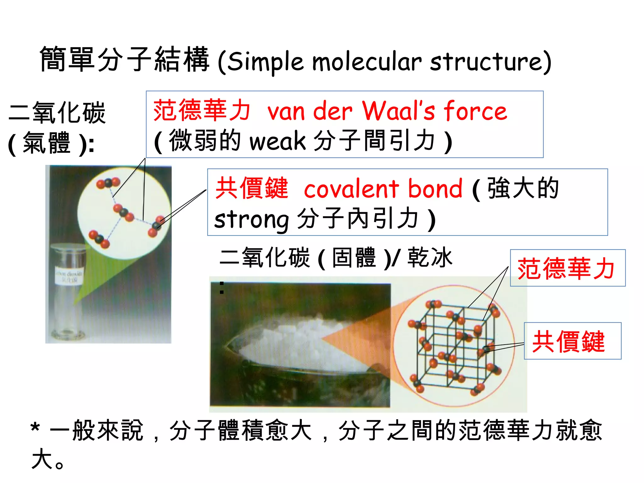 簡單分子結構(Fe) | PPT