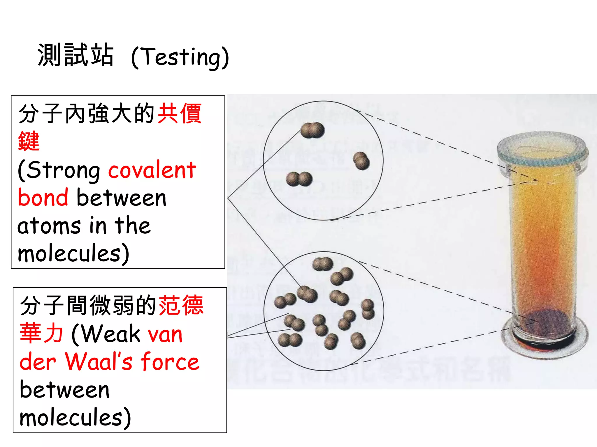 簡單分子結構(Fe) | PPT