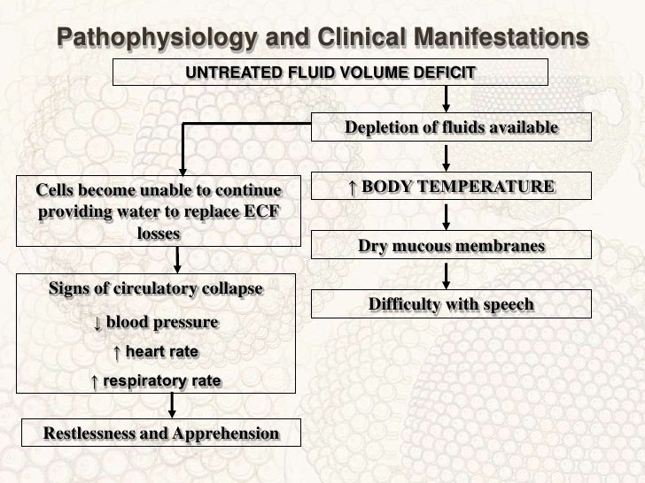 Fluid And Electrolytes