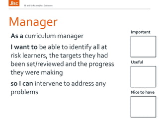 Manager
Important
FE and Skills Analytics Questions
As a curriculum manager
I want to be able to identify all at
risk learners, the targets they had
been set/reviewed and the progress
they were making
so I can intervene to address any
problems
Useful
Nice to have
 