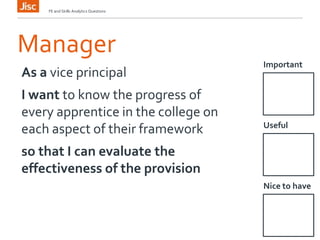 Manager
Important
FE and Skills Analytics Questions
As a vice principal
I want to know the progress of
every apprentice in the college on
each aspect of their framework
so that I can evaluate the
effectiveness of the provision
Useful
Nice to have
 