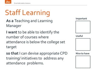 Staff Learning
Important
FE and Skills Analytics Questions
As a Teaching and Learning
Manager
I want to be able to identify the
number of courses where
attendance is below the college set
target
so that I can devise appropriate CPD
training/ initiatives to address any
attendance problems.
Useful
Nice to have
 