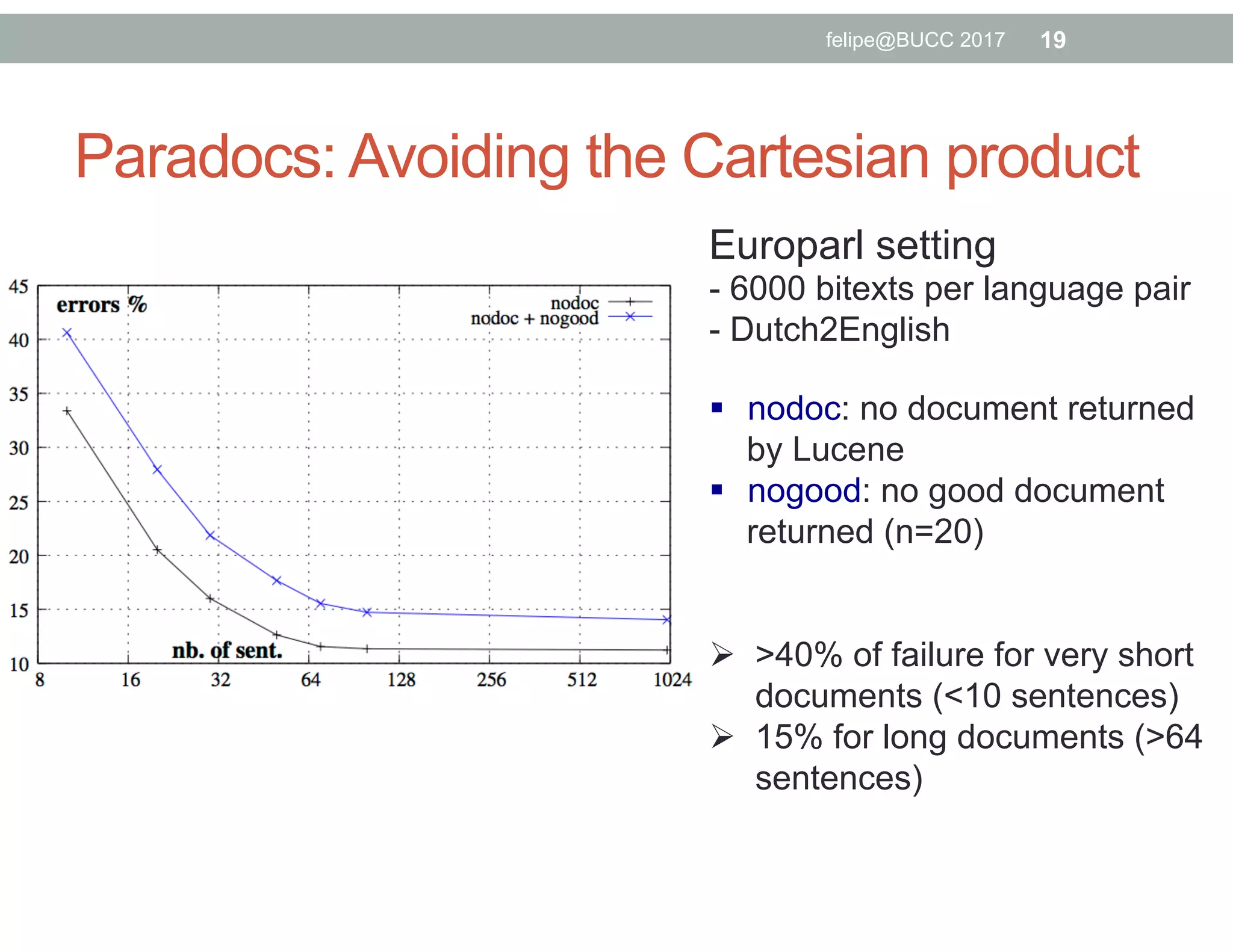 Paradocs: Avoiding the Cartesian product
Europarl setting
- 6000 bitexts per language pair
- Dutch2English
§  nodoc: no document returned
by Lucene
§  nogood: no good document
returned (n=20)
Ø  >40% of failure for very short
documents (<10 sentences)
Ø  15% for long documents (>64
sentences)
19felipe@BUCC 2017
 