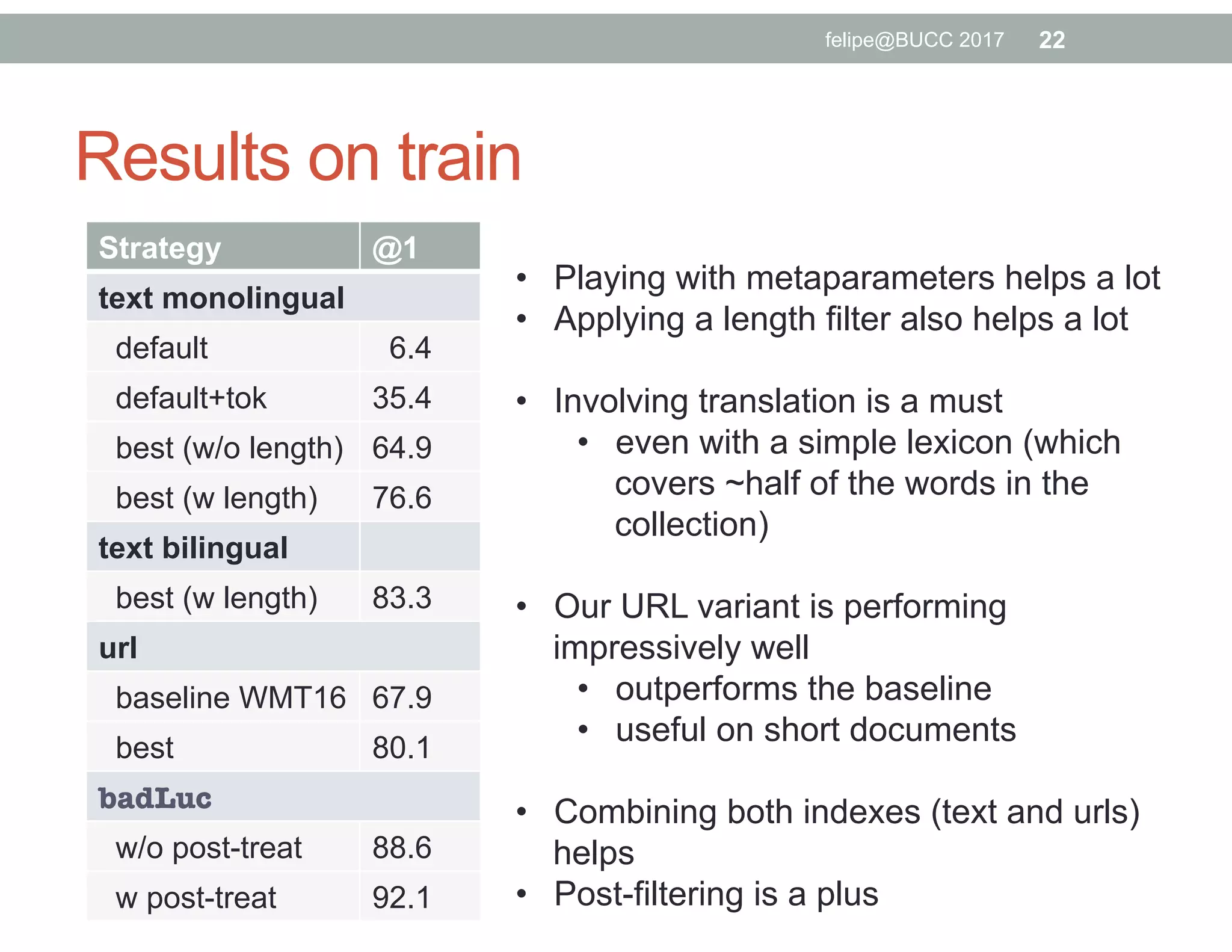 Results on train
Strategy @1
text monolingual
default 6.4
default+tok 35.4
best (w/o length) 64.9
best (w length) 76.6
text bilingual
best (w length) 83.3
url
baseline WMT16 67.9
best 80.1
badLuc
w/o post-treat 88.6
w post-treat 92.1
•  Playing with metaparameters helps a lot
•  Applying a length filter also helps a lot
•  Involving translation is a must
•  even with a simple lexicon (which
covers ~half of the words in the
collection)
•  Our URL variant is performing
impressively well
•  outperforms the baseline
•  useful on short documents
•  Combining both indexes (text and urls)
helps
•  Post-filtering is a plus
22felipe@BUCC 2017
 