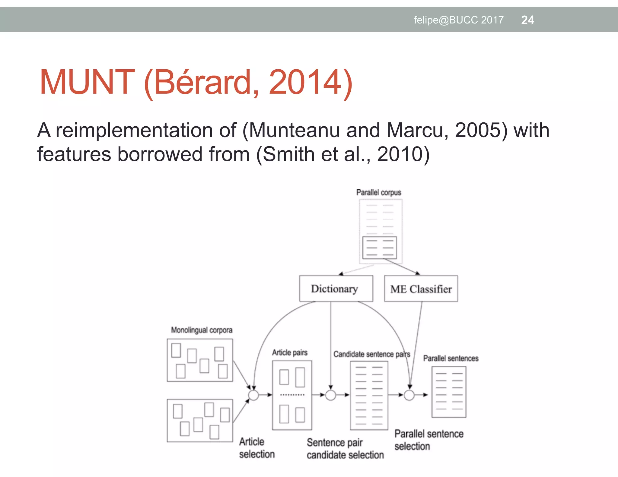 MUNT (Bérard, 2014)
A reimplementation of (Munteanu and Marcu, 2005) with
features borrowed from (Smith et al., 2010)
24felipe@BUCC 2017
 