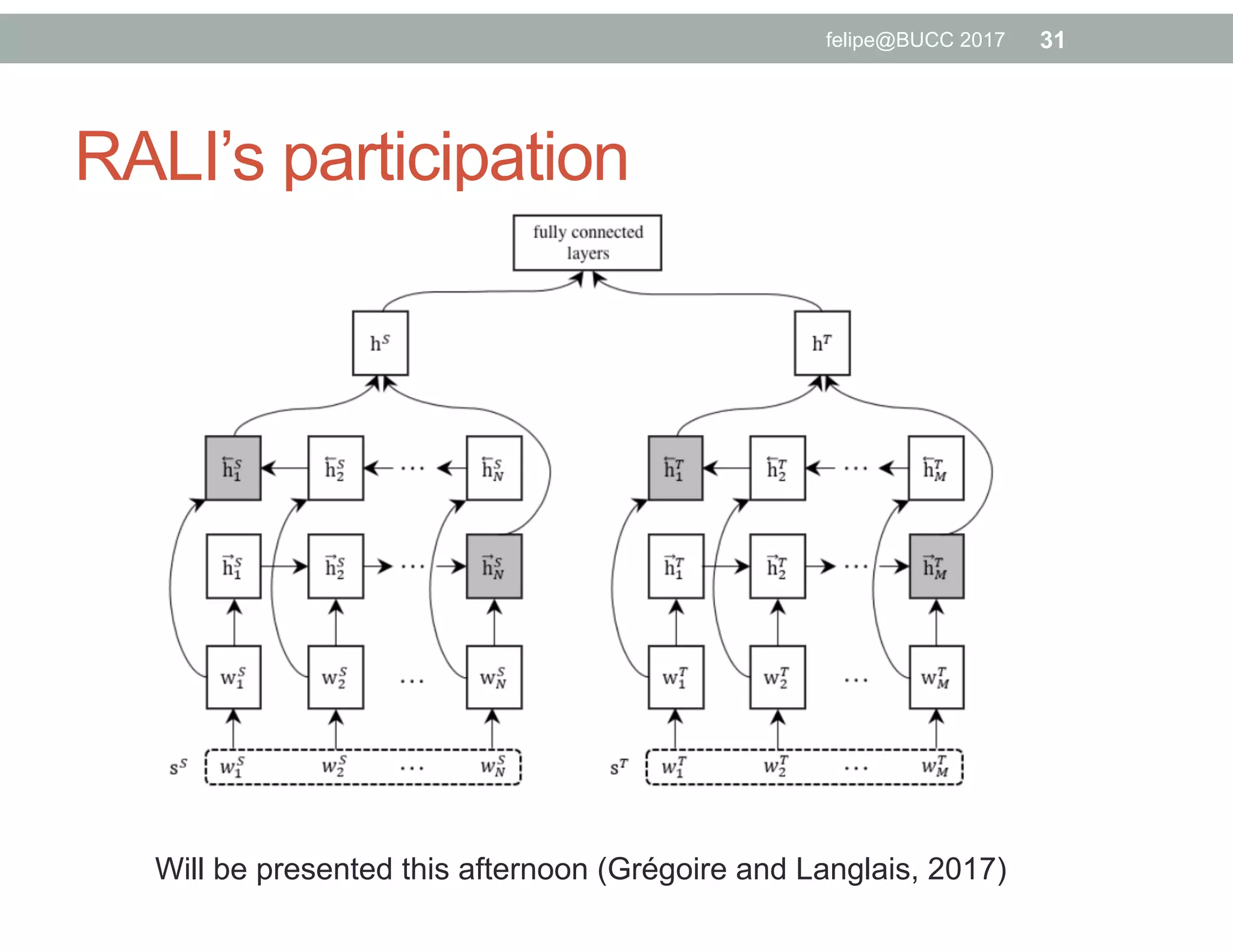 RALI’s participation
31felipe@BUCC 2017
Will be presented this afternoon (Grégoire and Langlais, 2017)
 