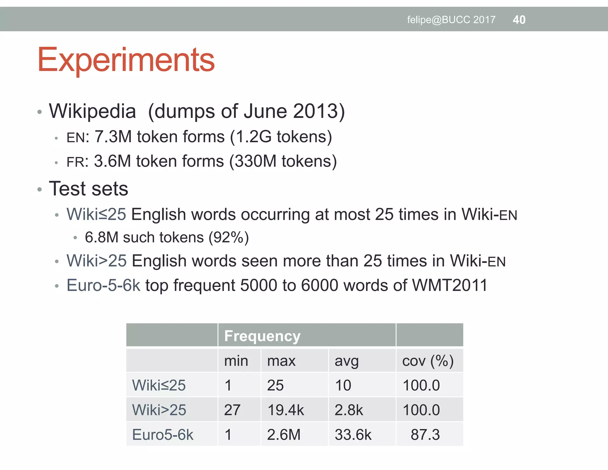 Experiments
•  Wikipedia (dumps of June 2013)
•  EN: 7.3M token forms (1.2G tokens)
•  FR: 3.6M token forms (330M tokens)
•  Test sets
•  Wiki≤25 English words occurring at most 25 times in Wiki-EN
•  6.8M such tokens (92%)
•  Wiki>25 English words seen more than 25 times in Wiki-EN
•  Euro-5-6k top frequent 5000 to 6000 words of WMT2011
Frequency
min max avg cov (%)
Wiki≤25 1 25 10 100.0
Wiki>25 27 19.4k 2.8k 100.0
Euro5-6k 1 2.6M 33.6k 87.3
40felipe@BUCC 2017
 