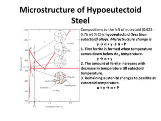Microstructure of Hypoeutectoid
Steel
Compositions to the left of eutectoid (0.022 0.76 wt % C) is hypoeutectoid (less than
eutectoid) alloys. Microstructure change is
γ→α+γ→α+P
1. First ferrite is formed when temperature
comes down below Ae3 temperature.
γ→α+γ
2. The amount of ferrite increases with
decrease in temperature till eutectoid
temperature.
3. Remaining austenite changes to pearlite at
eutectoid temperature.
α+γ→α+P

 