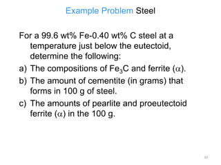 Example Problem Steel
For a 99.6 wt% Fe-0.40 wt% C steel at a
temperature just below the eutectoid,
determine the following:
a) The compositions of Fe3C and ferrite ( ).
b) The amount of cementite (in grams) that
forms in 100 g of steel.
c) The amounts of pearlite and proeutectoid
ferrite ( ) in the 100 g.

33

 