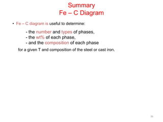Summary
Fe – C Diagram
• Fe – C diagram is useful to determine:

- the number and types of phases,
- the wt% of each phase,
- and the composition of each phase
for a given T and composition of the steel or cast iron.

36

 