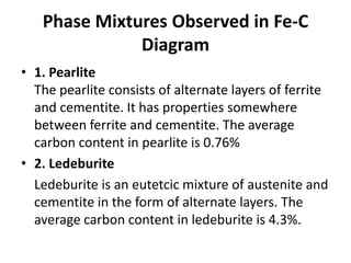 Phase Mixtures Observed in Fe-C
Diagram
• 1. Pearlite
The pearlite consists of alternate layers of ferrite
and cementite. It has properties somewhere
between ferrite and cementite. The average
carbon content in pearlite is 0.76%
• 2. Ledeburite
Ledeburite is an eutetcic mixture of austenite and
cementite in the form of alternate layers. The
average carbon content in ledeburite is 4.3%.

 