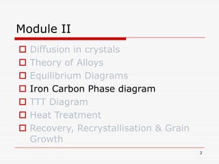 Module II








Diffusion in crystals
Theory of Alloys
Equilibrium Diagrams
Iron Carbon Phase diagram
TTT Diagram
Heat Treatment
Recovery, Recrystallisation & Grain
Growth
2

 
