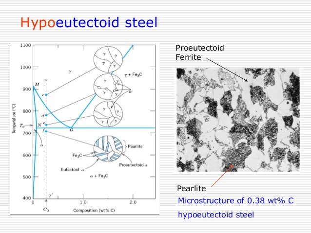Pure Iron At Room Temperature Pure Iron At Room Temperature
