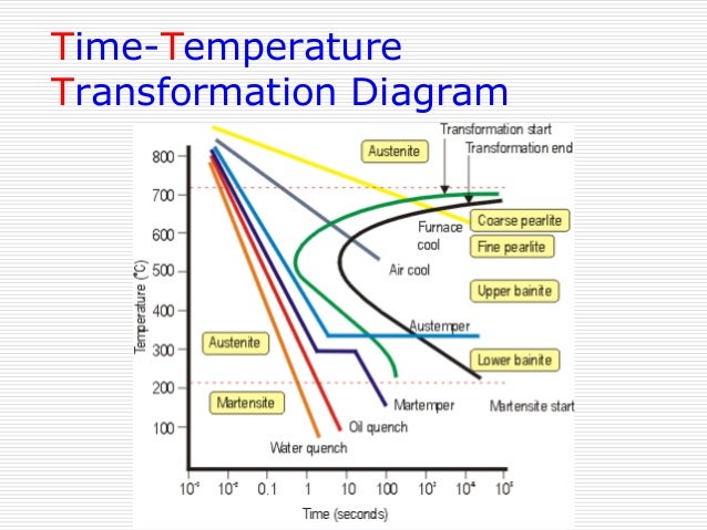 Image Result For Cct Diagram Image Result For Cct Diagram