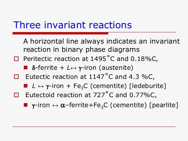 Invariant Reactions In Fe-fe3c Phase Diagram