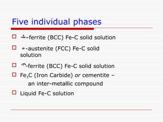 Material Card Fe Teach materials iron carbon fe-cdiagram.pptx