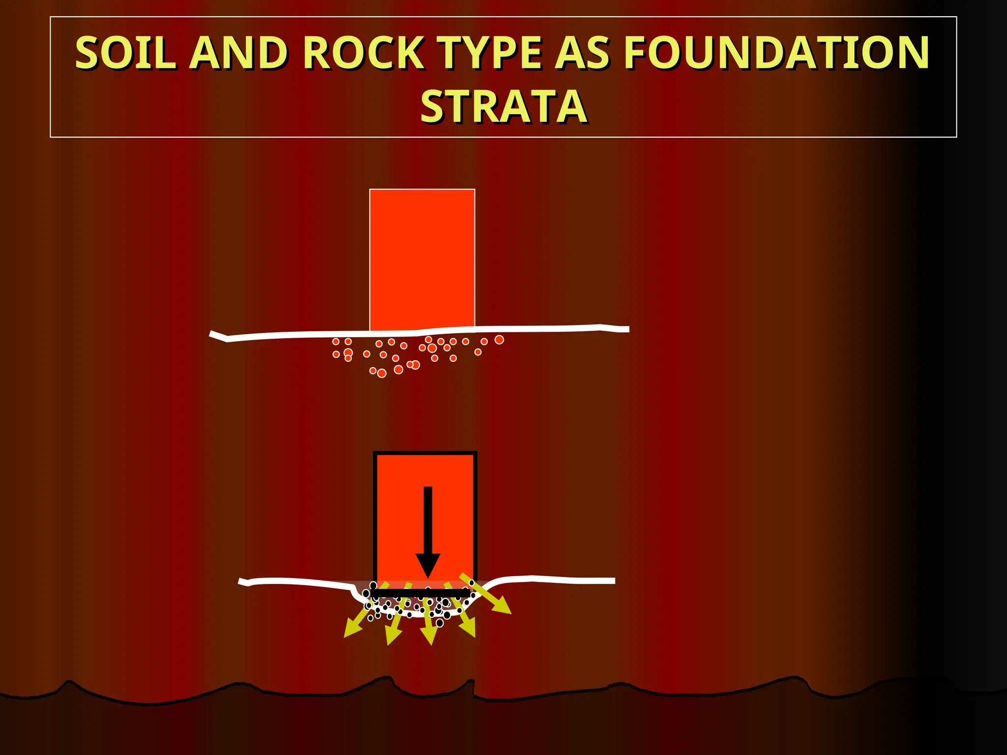 SOIL AND ROCK TYPE AS FOUNDATION
SOIL AND ROCK TYPE AS FOUNDATION
STRATA
STRATA
 