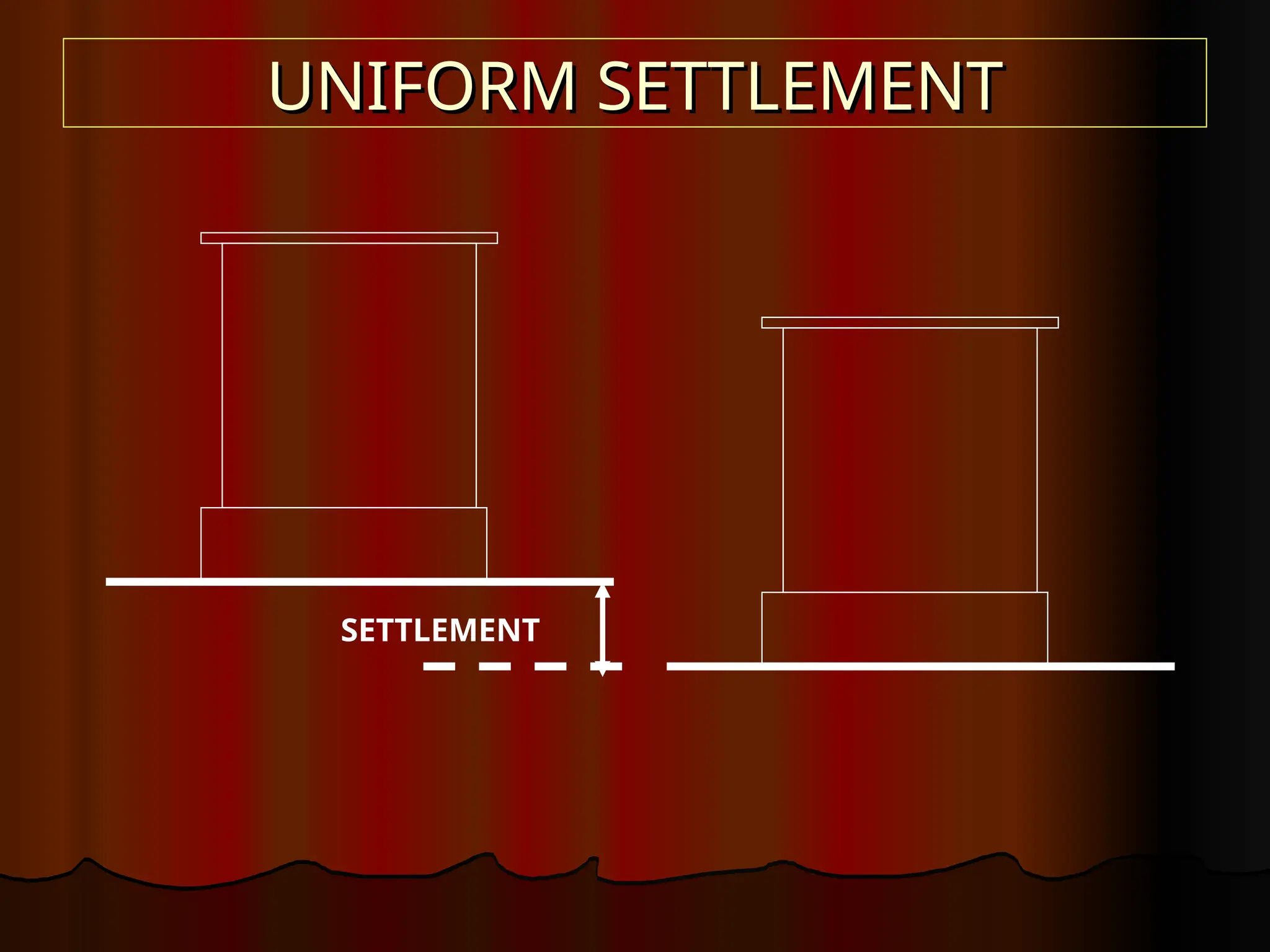 UNIFORM SETTLEMENT
UNIFORM SETTLEMENT
SETTLEMENT
 