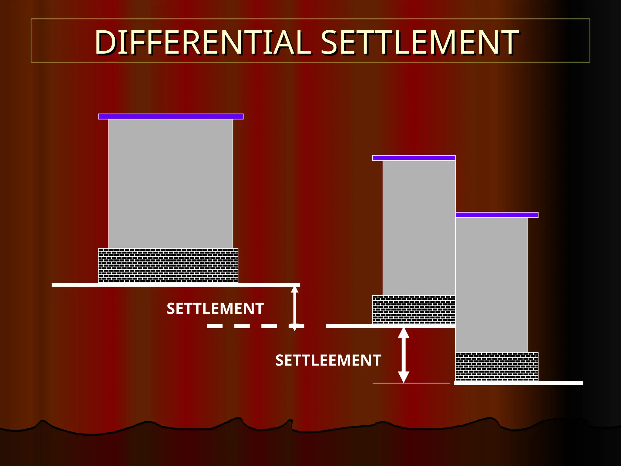 DIFFERENTIAL SETTLEMENT
DIFFERENTIAL SETTLEMENT
SETTLEMENT
SETTLEEMENT
 
