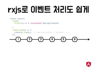 router.events
.pipe(
filter(e => e instanceof NavigationEnd)
)
.subscribe(e => {
console.log(e); // NavigationEnd ('/product')
});
 