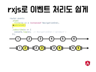 router.events
.pipe(
filter(e => e instanceof NavigationEnd),
pairwise()
)
.subscribe(e => {
console.log(e); // NavigationEnd ('/product')
});
 