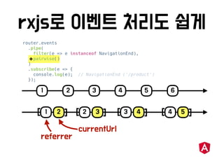 router.events
.pipe(
filter(e => e instanceof NavigationEnd),
pairwise()
)
.subscribe(e => {
console.log(e); // NavigationEnd ('/product')
});
 