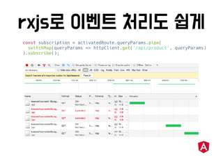 const subscription = activatedRoute.queryParams.pipe(
switchMap(queryParams => httpClient.get('/api/product', queryParams)
).subscribe();
 