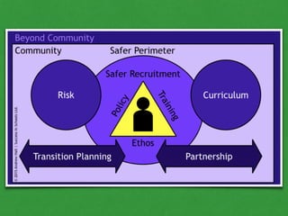 Safeguarding for Colleges 
