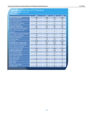 University of Piraeus Investment Research Challenge Student Research 27/1/2011
12
Table 13
2009 2010E 2011F 2012F
PRE-TAX PROFITS 158 166 171 220
Plus: Depreciation & amortization 112 121 122 123
Plus: Non-cash items -8 -14 0 0
Plus: Net interest expenses 60 54 55 48
Less: Taxation paid 0 36 41 39
GROSS CASH FLOW 322 291 307 352
Plus: Chng in accounts payable -12 -37 9 16
Plus: Chng in other current
liabilities
-1 5 0 0
Less: Chng in accounts receivable -59 -19 11 40
Less: Chng in inventories -49 18 11 20
Working capital chng -95 30 13 44
Working capital 247 278 290 334
% of sales 18.2% 20.7% 20.7% 22.2%
OPERATING CASH FLOW 417 261 294 308
Less: Purchases of fixed assets 85 122 125 146
Less: Chng in investments 0 0 0 0
% of sales (cap ex only) 6.3% 9.1% 8.9% 9.7%
FREE CASH FLOW 332 139 169 162
Less: Dividends paid 63 36 34 36
Less: Interest expenses 60 66 69 62
Plus: Interest received 9 20 21 22
Plus: Equity chng 0 0 0 0
Plus: Debt chng -221 -59 -78 -74
Plus: Grants 0 0 -2 0
Plus: Other -75 41 -5 -9
Chng in Cash Position -78 39 2 4
Cash Position 16 55 58 62
Appendix 2: Cash Flow (CF) Statement
(In mill except stock rice and ratio)
 