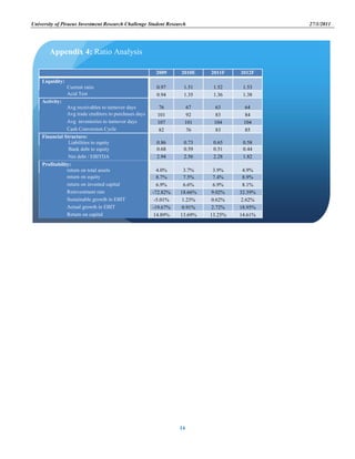 University of Piraeus Investment Research Challenge Student Research 27/1/2011
14
2009 2010E 2011F 2012F
Liquidity:
Current ratio 0.97 1.51 1.52 1.53
Acid Test 0.94 1.35 1.36 1.38
Activity:
Avg receivables to turnover days 76 67 63 64
Avg trade creditors to purchases days 101 92 83 84
Avg inventories to turnover days 107 101 104 104
Cash Conversion Cycle 82 76 83 85
Financial Structure:
Liabilities to equity 0.86 0.73 0.65 0.58
Bank debt to equity 0.68 0.59 0.51 0.44
Net debt / EBITDA 2.94 2.56 2.28 1.82
Profitability:
return on total assets 4.0% 3.7% 3.9% 4.9%
return on equity 8.7% 7.5% 7.4% 8.9%
return on invested capital 6.9% 6.6% 6.9% 8.1%
Reinvestment rate -72.82% 18.66% 9.02% 32.39%
Sustainable growth in EBIT -5.01% 1.23% 0.62% 2.62%
Actual growth in EBIT -19.67% 0.91% 2.72% 18.95%
Return on capital 14.89% 13.69% 13.25% 14.61%
HELP ROWS
Appendix 4: Ratio Analysis
 