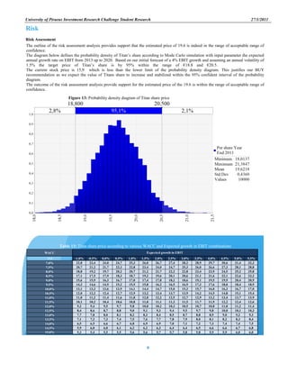 University of Piraeus Investment Research Challenge Student Research 27/1/2011
9
Risk Assessment
WACC
19,6 -1,0% -0,5% 0,0% 0,5% 1,0% 1,5% 2,0% 2,5% 3,0% 3,5% 4,0% 4,5% 5,0% 5,5%
7,0% 22,8 23,4 24,0 24,7 25,3 26,0 26,7 27,4 28,2 28,9 29,7 30,6 31,4 32,3
7,5% 20,7 21,2 21,7 22,3 22,8 23,4 24,0 24,7 25,3 26,0 26,6 27,3 28,1 28,8
8,0% 18,8 19,2 19,7 20,2 20,7 21,2 21,7 22,2 22,8 23,4 23,9 24,5 25,2 25,8
8,5% 17,1 17,5 17,9 18,3 18,7 19,2 19,6 20,1 20,6 21,1 21,6 22,1 22,6 23,2
9,0% 15,6 15,9 16,3 16,7 17,0 17,4 17,8 18,2 18,6 19,1 19,5 19,9 20,4 20,9
9,5% 14,3 14,6 14,9 15,2 15,5 15,8 16,2 16,5 16,9 17,3 17,6 18,0 18,4 18,9
10,0% 13,1 13,3 13,6 13,9 14,1 14,4 14,7 15,0 15,3 15,7 16,0 16,3 16,7 17,0
10,5% 12,0 12,2 12,4 12,7 12,9 13,2 13,4 13,7 13,9 14,2 14,5 14,8 15,1 15,4
11,0% 11,0 11,2 11,4 11,6 11,8 12,0 12,2 12,5 12,7 12,9 13,2 13,4 13,7 13,9
11,5% 10,1 10,2 10,4 10,6 10,8 11,0 11,1 11,3 11,5 11,7 11,9 12,2 12,4 12,6
12,0% 9,2 9,4 9,5 9,7 9,8 10,0 10,2 10,3 10,5 10,7 10,8 11,0 11,2 11,4
12,5% 8,4 8,6 8,7 8,8 9,0 9,1 9,3 9,4 9,5 9,7 9,8 10,0 10,1 10,3
13,0% 7,7 7,8 8,0 8,1 8,2 8,3 8,4 8,5 8,7 8,8 8,9 9,0 9,2 9,3
13,5% 7,1 7,2 7,3 7,4 7,5 7,6 7,7 7,8 7,9 8,0 8,1 8,2 8,3 8,4
14,0% 6,5 6,5 6,6 6,7 6,8 6,9 6,9 7,0 7,1 7,2 7,3 7,4 7,4 7,5
14,5% 5,9 6,0 6,0 6,1 6,2 6,2 6,3 6,4 6,4 6,5 6,6 6,6 6,7 6,8
15,0% 5,3 5,4 5,5 5,5 5,6 5,6 5,7 5,7 5,8 5,8 5,9 5,9 6,0 6,0
Expected growth in EBIT
Risk
Risk Assessment
Figure 13: Probability density diagram of Titan share price
The outline of the risk assessment analysis provides support that the estimated price of 19.6 is indeed in the range of acceptable range of
confidence.
The diagram below defines the probability density of Titan‟s share according to Mode Carlo simulation with input parameter the expected
annual growth rate on EBIT from 2013 up to 2020. Based on our initial forecast of a 4% EBIT growth and assuming an annual volatility of
1.5% the target price of Titan‟s share is by 95% within the range of €18.8 and €20.5. …………………………
The current stock price is 15,9 which is less than the lower limit of the probability density diagram. This justifies our BUY
recommendation as we expect the value of Titans share to increase and stabilized within the 95% confident interval of the probability
diagram.
The outcome of the risk assessment analysis provide support for the estimated price of the 19.6 is within the range of acceptable range of
confidence.
Table 13: Titan share price according to various WACC and Expected growth in EBIT combinations
 