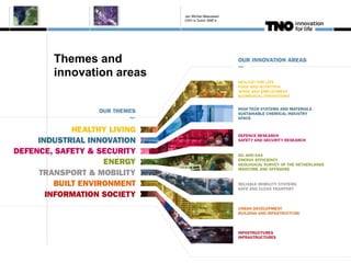 Themes and
innovation areas
Jan Michiel Meeuwsen
OSH in Dutch SME's
 