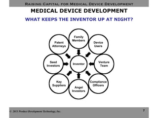 Raising Capital for Medical Device Development
7
MEDICAL DEVICE DEVELOPMENT
© 2013 Product Development Technology, Inc.
Inventor
Venture
Team
Seed
Investors
Compliance
Officers
Device
Users
Patent
Attorneys
Key
Suppliers
Family
Members
Angel
Investors
WHAT KEEPS THE INVENTOR UP AT NIGHT?
 