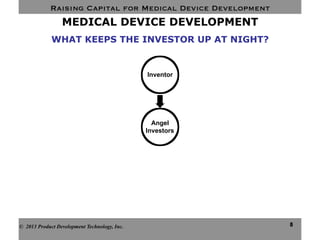 Raising Capital for Medical Device Development
8
MEDICAL DEVICE DEVELOPMENT
© 2013 Product Development Technology, Inc.
WHAT KEEPS THE INVESTOR UP AT NIGHT?
Inventor
Angel
Investors
 