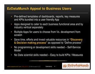 • Pre-defined templates of dashboards, reports, key measures
and KPIs bundled into a user friendly App
• Apps designed to cater to each business functional area and by
industry vertical separately
• Multiple Apps for users to choose from Vs. development from
scratch
• Save time, efforts and invest valuable resources in “Discovery
& Decision making process” as opposed to “Define process”
• No programming or development skills needed – Self-Service
Model
• No Data scientist skills needed – Easy to build KPIs / Measures
EzDataMunch Appeal to Business Users
4www.ezdatamunch.com | May 2015 | © Winnovation LLC
 