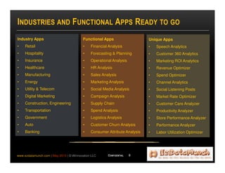 INDUSTRIES AND FUNCTIONAL APPS READY TO GO
Industry Apps
• Retail
• Hospitality
• Insurance
• Healthcare
• Manufacturing
• Energy
• Utility & Telecom
• Digital Marketing
• Construction, Engineering
• Transportation
• Government
• Auto
• Banking
Functional Apps
• Financial Analysis
• Forecasting & Planning
• Operational Analysis
• HR Analysis
• Sales Analysis
• Marketing Analysis
• Social Media Analysis
• Campaign Analysis
• Supply Chain
• Spend Analysis
• Logistics Analysis
• Customer Churn Analysis
• Consumer Attribute Analysis
Unique Apps
• Speech Analytics
• Customer 360 Analytics
• Marketing ROI Analytics
• Revenue Optimizer
• Spend Optimizer
• Channel Analytics
• Social Listening Posts
• Market Rate Optimizer
• Customer Care Analyzer
• Productivity Analyzer
• Store Performance Analyzer
• Performance Analyzer
• Labor Utilization Optimizer
8www.ezdatamunch.com | May 2015 | © Winnovation LLC
 