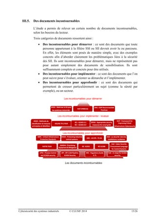Cybersécurité des systèmes industriels © CLUSIF 2014 15/26
III.5. Des documents incontournables
L’étude a permis de relever un certain nombre de documents incontournables,
selon les besoins du lecteur.
Trois catégories de documents ressortent ainsi :
 Des incontournables pour démarrer : ce sont des documents que toute
personne appartenant à la filière SSI ou SII devrait avoir lu ou parcouru.
En effet, les éléments sont posés de manière simple, avec des exemples
concrets afin d’aborder clairement les problématiques liées à la sécurité
des SII. Ils sont incontournables pour démarrer, mais ne représentent pas
pour autant simplement des documents de sensibilisation. Ils sont
suffisamment complets et concrets pour être utilisés.
 Des incontournables pour implémenter : ce sont des documents que l’on
peut suivre pour s’évaluer, orienter sa démarche et l’implémenter.
 Des incontournables pour approfondir : ce sont des documents qui
permettent de creuser particulièrement un sujet (comme la sûreté par
exemple), ou un secteur.
Les documents incontournables
 