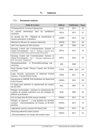 24/26 © CLUSIF 2014 Cybersécurité des systèmes industriels
V. Annexes
V.1. Documents analysés
Fiche de Lecture Éditeur Publication Pages
A Framework for Aviation Cybersecurity AIAA 2013 16
La sécurité informatique dans les installations
nucléaires
AIEA 2013 91
La sécurité des SII - Méthode de classification et
mesures principales et détaillées
ANSSI 2014 164
Maîtriser la SSI pour les systèmes industriels ANSSI 2012 40
API 1164, Pipeline SCADA Security API 2009 64
Securing Control and Communications Systems in
Transit Environments - Part II : Defining a Security Zone
Architecture for Rail Transit and Protecting Critical Zones
APTA 2013 78
Securing Control and Communications Systems in
Transit Environments - Part 1 : Elements, Organization and
Risk Assessment / Management
APTA 2010 29
Informationstechnik in Prozessüberwachung und -
steuerung
BSI 2008 5
Good Practice Guide "Process Control and SCADA
security"
CPNI 2008 – 2011 215
Cyber Security Assessments of Industrial Control
Systems - A Good Practice Guide
CPNI 2011 66
Introduction to NISTIR 7628 Guidelines for Smart Grid
Cyber Security
CSWG 2010 597
21 étapes pour améliorer la cybersécurité des réseaux
des SCADA
DoE 2002 10
Pratique recommandée : améliorer la cybersécurité des
systèmes de contrôle industriels avec des stratégies de
défense en profondeur
DoH 2009 44
Can we learn from SCADA security incidents ENISA 2013 10
Window of exposure ... a real problem for SCADA
systems? - Recommendations for Europe on SCADA
patching
ENSIA 2013 19
Appropriate security measures for Smart Grids ENISA 2012 84
Protecting industrial control systems
- Recommandations for Europe and member states
ENISA 2011 81
 