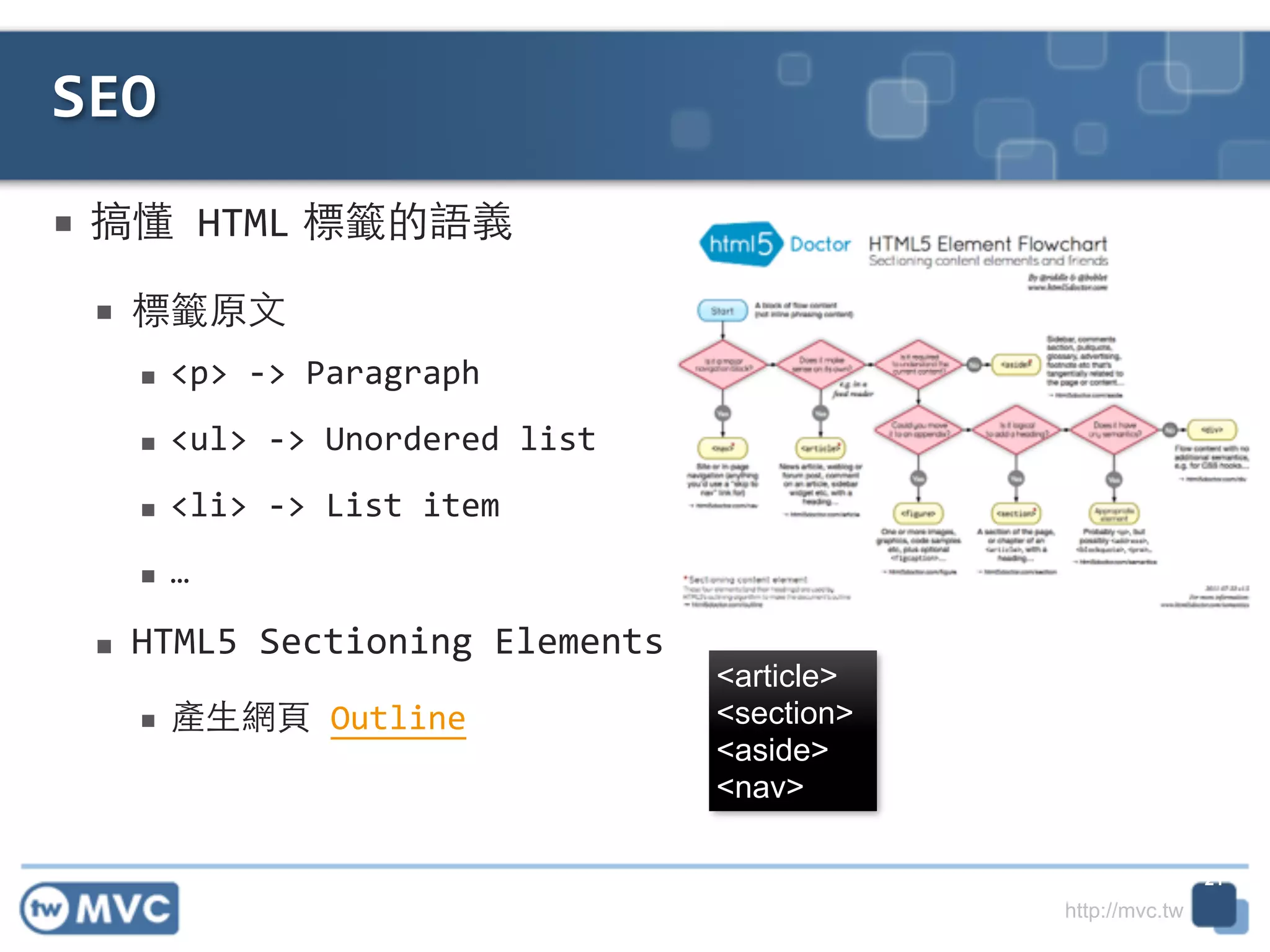 http://mvc.tw
■ 搞懂	
  HTML 標籤的語義	
  
■ 標籤原⽂文	
  
■ <p>	
  -­‐>	
  Paragraph	
  
■ <ul>	
  -­‐>	
  Unordered	
  list	
  
■ <li>	
  -­‐>	
  List	
  item	
  
■ …	
  
■ HTML5	
  Sectioning	
  Elements	
  
■ 產⽣生網⾴頁	
  Outline
SEO
21
<article> 
<section> 
<aside>
<nav>
 