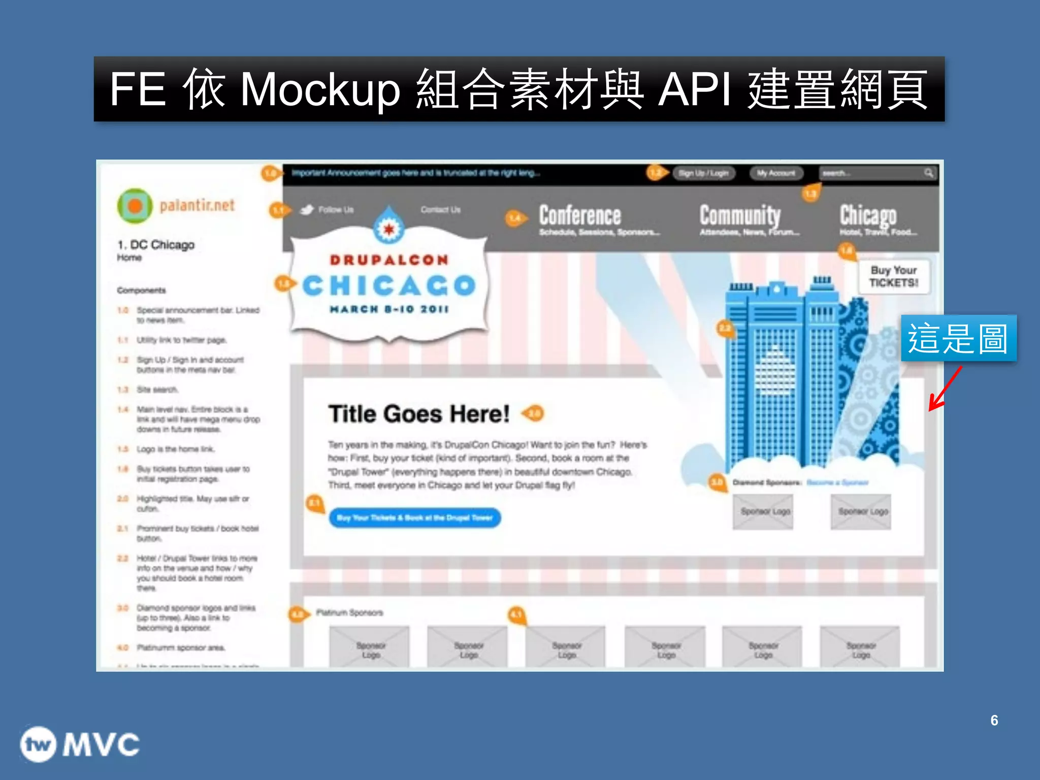 6
FE 依 Mockup 組合素材與 API 建置網⾴頁
這是圖
 