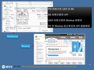 5
PM _o UED  BE
!
BE ṩ API
!
UED ṩ Mockup cز
!
FE  Mockup Mزc API þW?
D?Ƭ̎http://www.palantir.net/blog/website-wireframes-making-your-whole-world-better
Wireframe
Mockup
 
