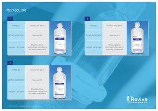 Revive Powerpoint Revive Brochure | PPT
