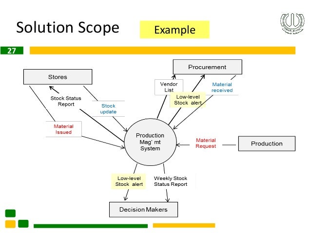 Selecting topic 4 FYP v3